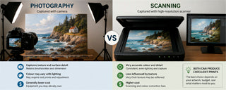Scanning or Photographing Artwork for Prints? by art industry insider and artist, Rob Kennedy